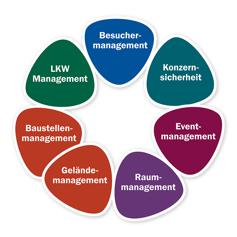 Die WELCOME Besuchermanagement Lösungen
